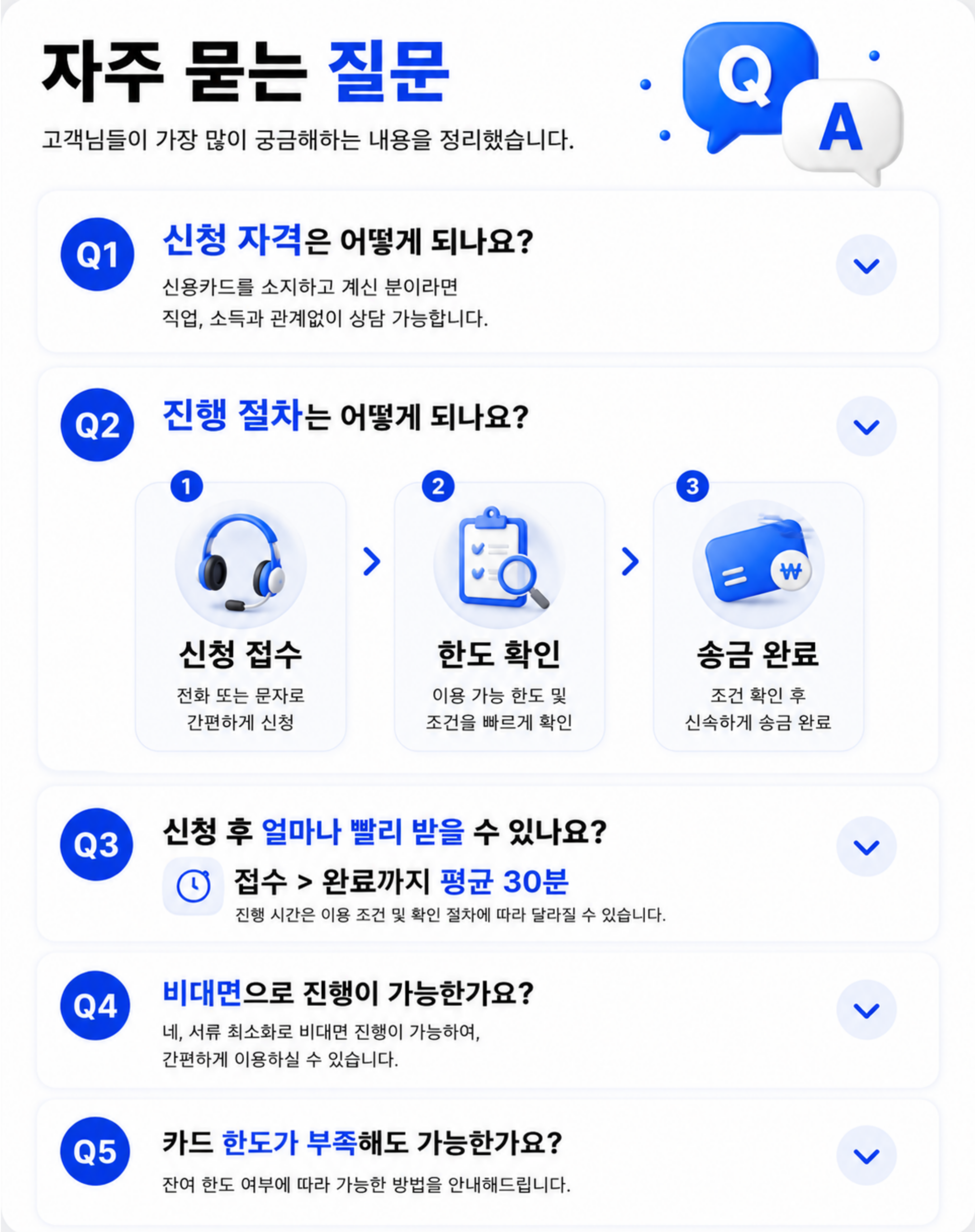 텔미론 신용카드 대출 자주 묻는 질문