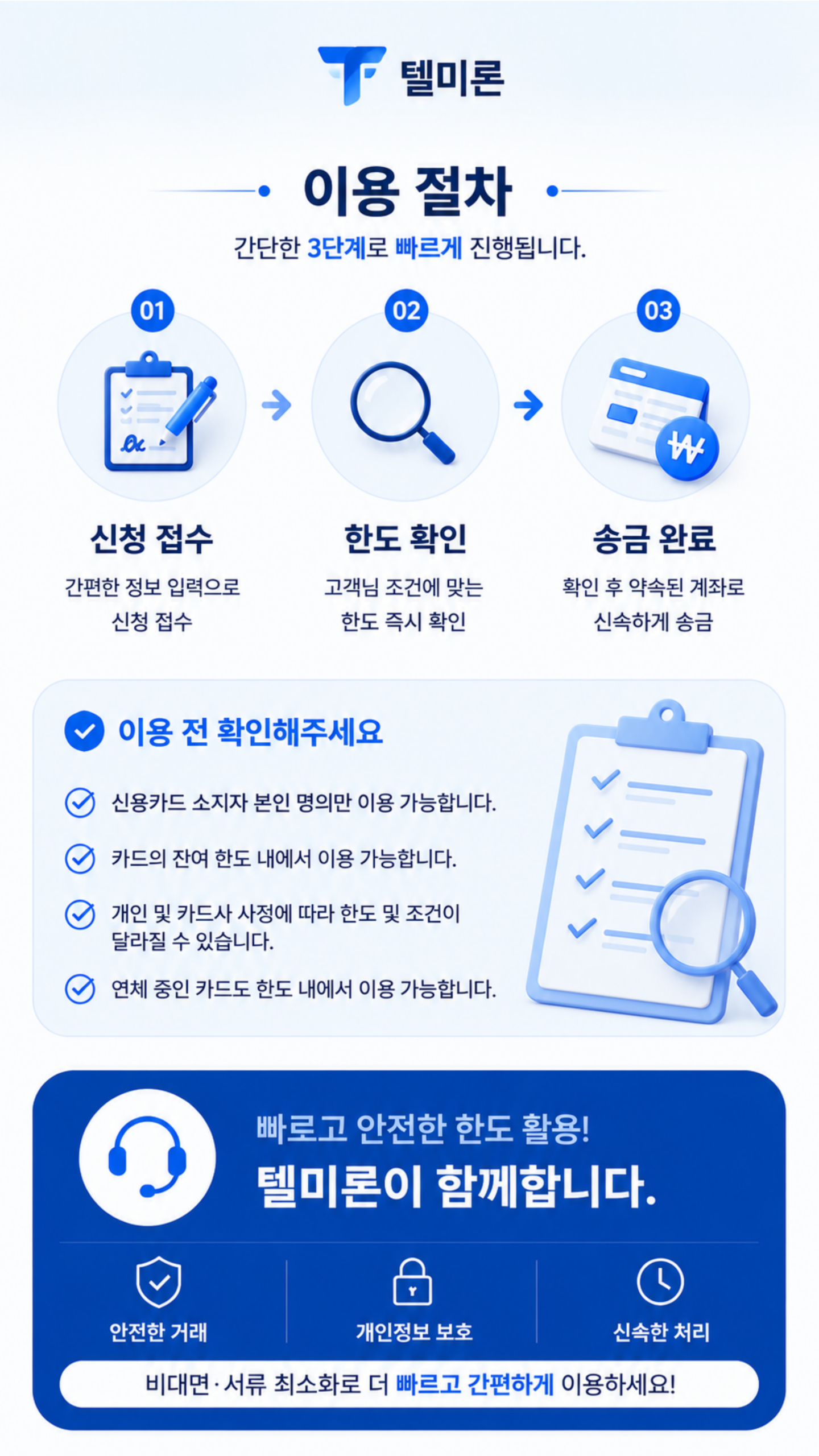 신용카드한도대출 신청 접수 한도 확인 송금 완료 이용 절차